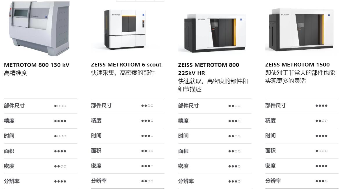 澄迈澄迈蔡司澄迈工业CT